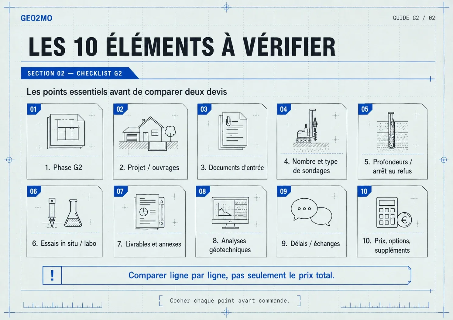 Checklist illustrée des dix éléments à vérifier avant de comparer deux devis d’étude de sol G2