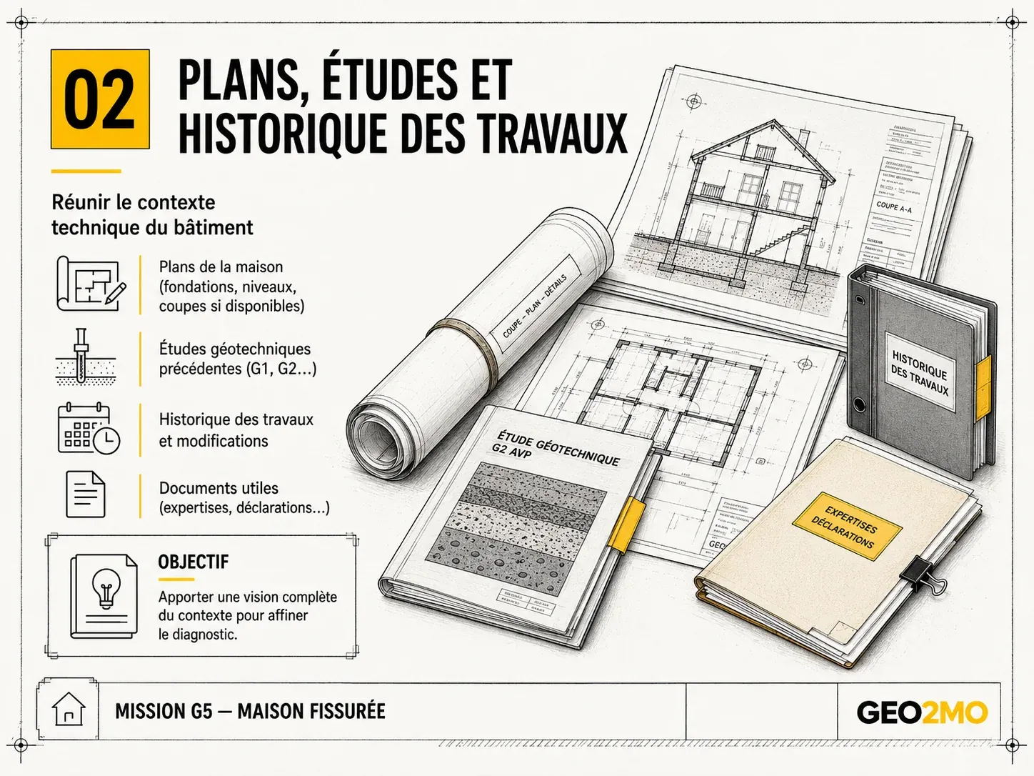 Plans, études et historique des travaux à réunir avant une mission G5