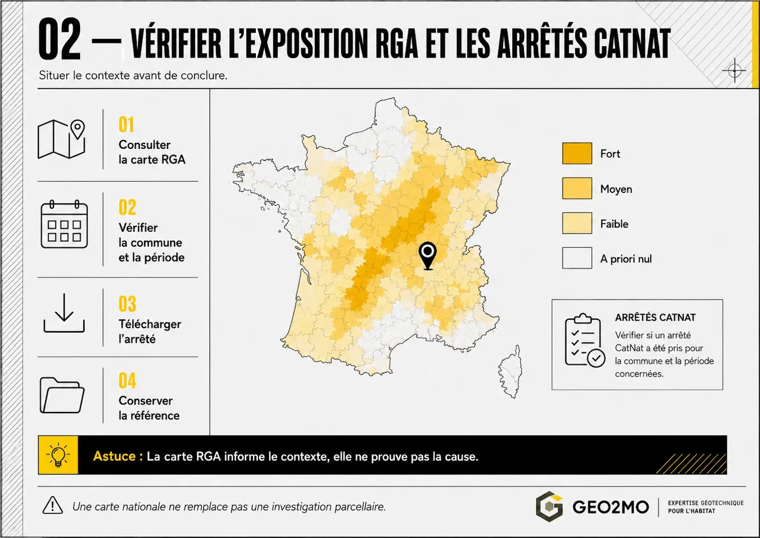 Vérification de l’exposition au retrait-gonflement des argiles et des arrêtés de catastrophe naturelle