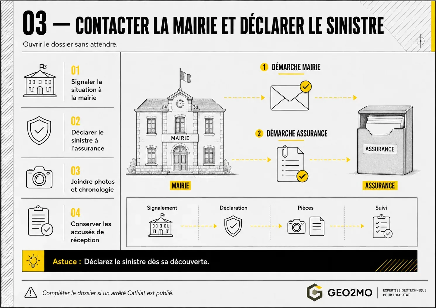 Démarches pour signaler les fissures à la mairie et déclarer le sinistre à l’assureur