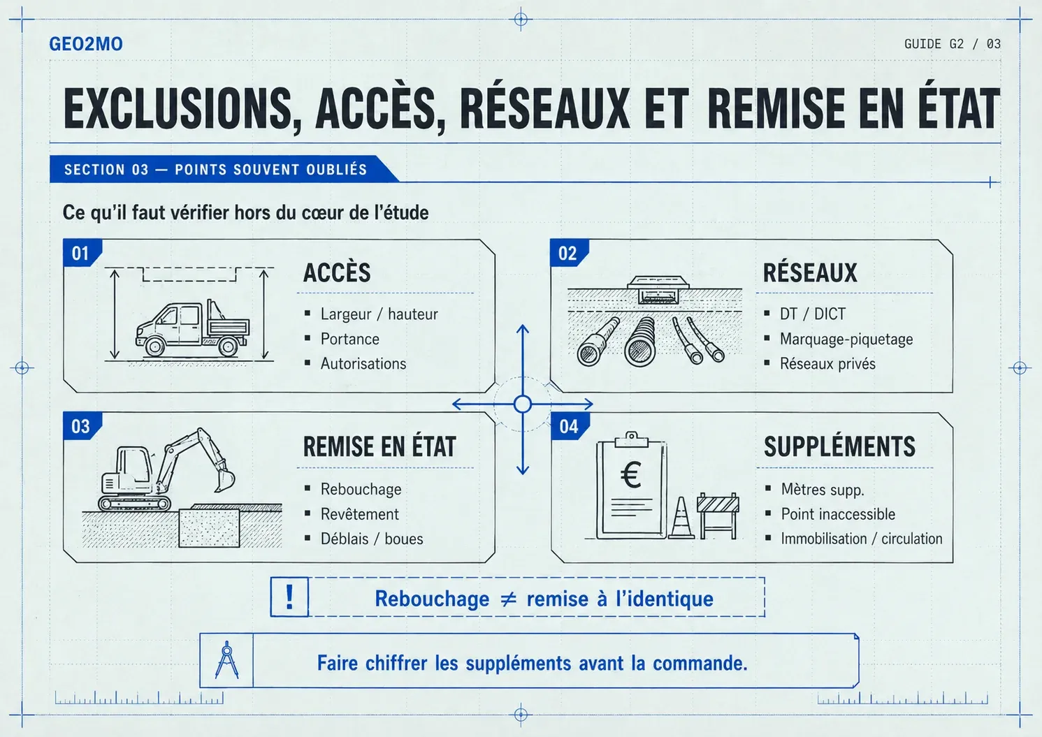 Points à vérifier dans un devis G2 concernant les accès, les réseaux, la remise en état et les suppléments