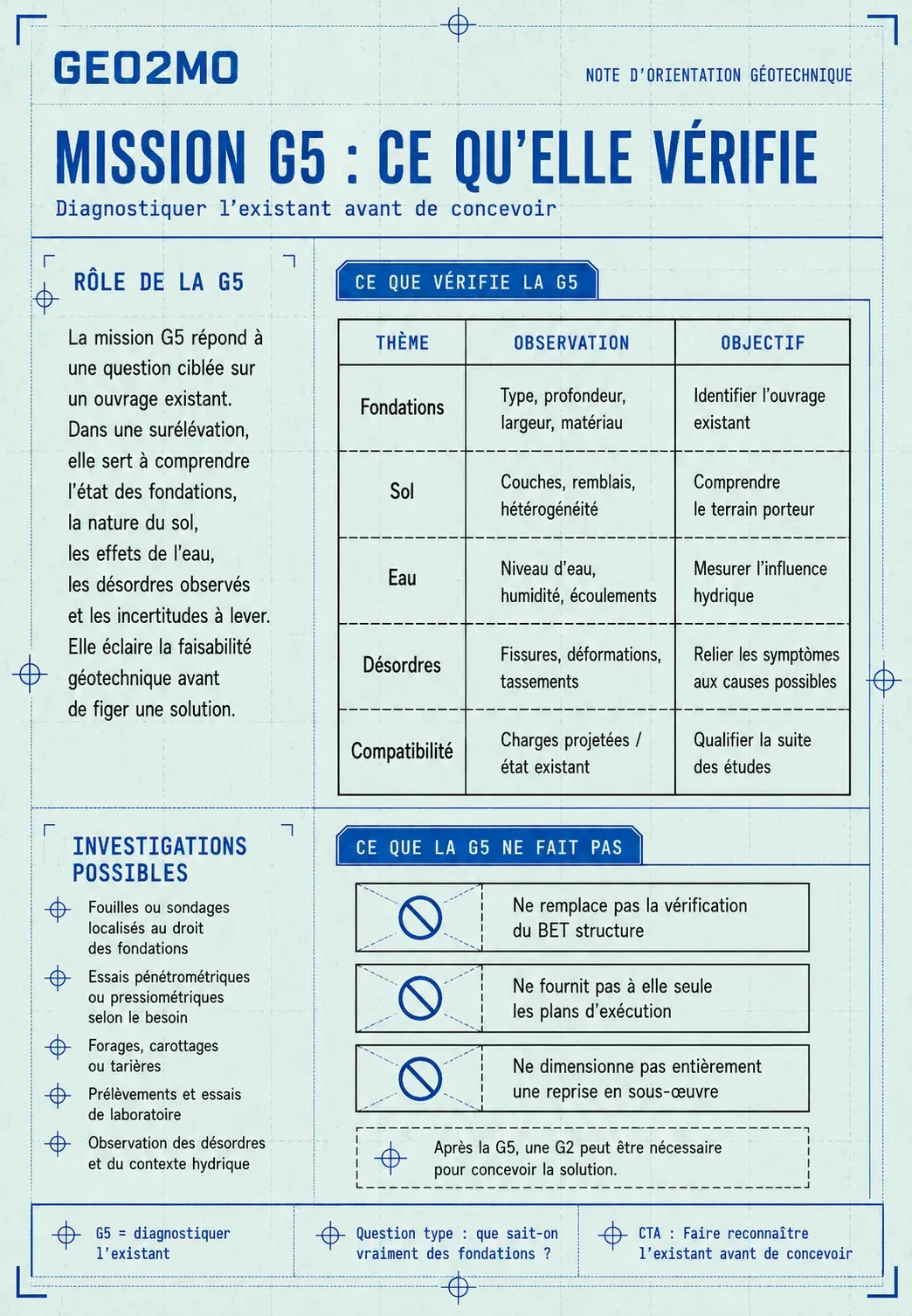 Points vérifiés par une mission G5 avant la surélévation d’une maison