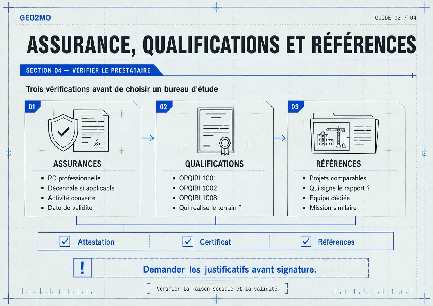 Vérifications des assurances, qualifications OPQIBI et références d’un bureau d’étude géotechnique