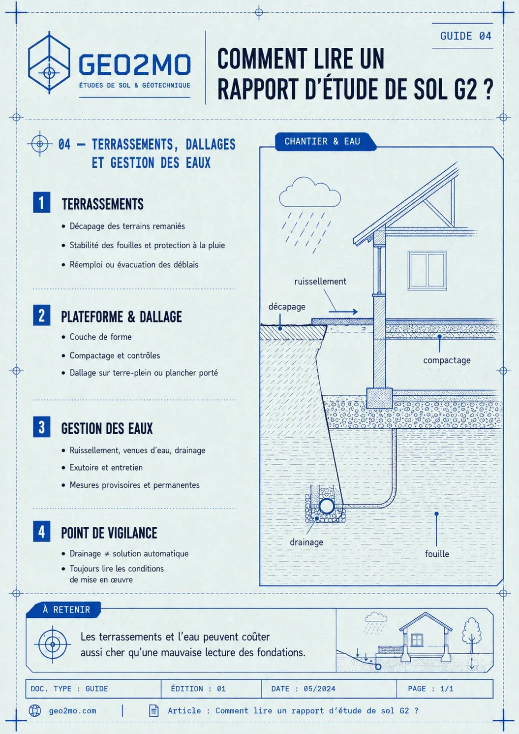 Points de vigilance du rapport G2 pour les terrassements, les dallages et la gestion des eaux
