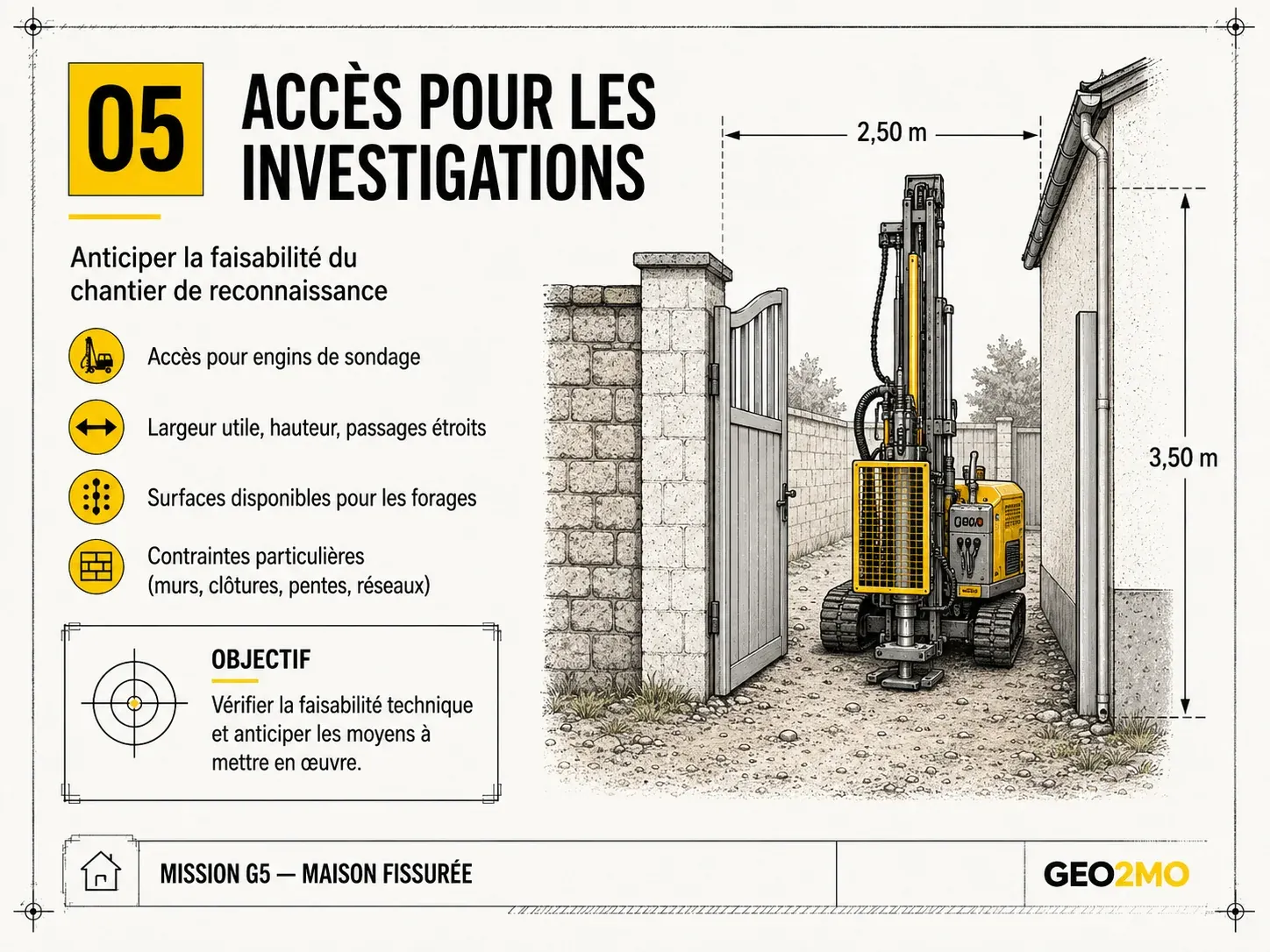 Contraintes d’accès à anticiper pour les investigations géotechniques d’une mission G5