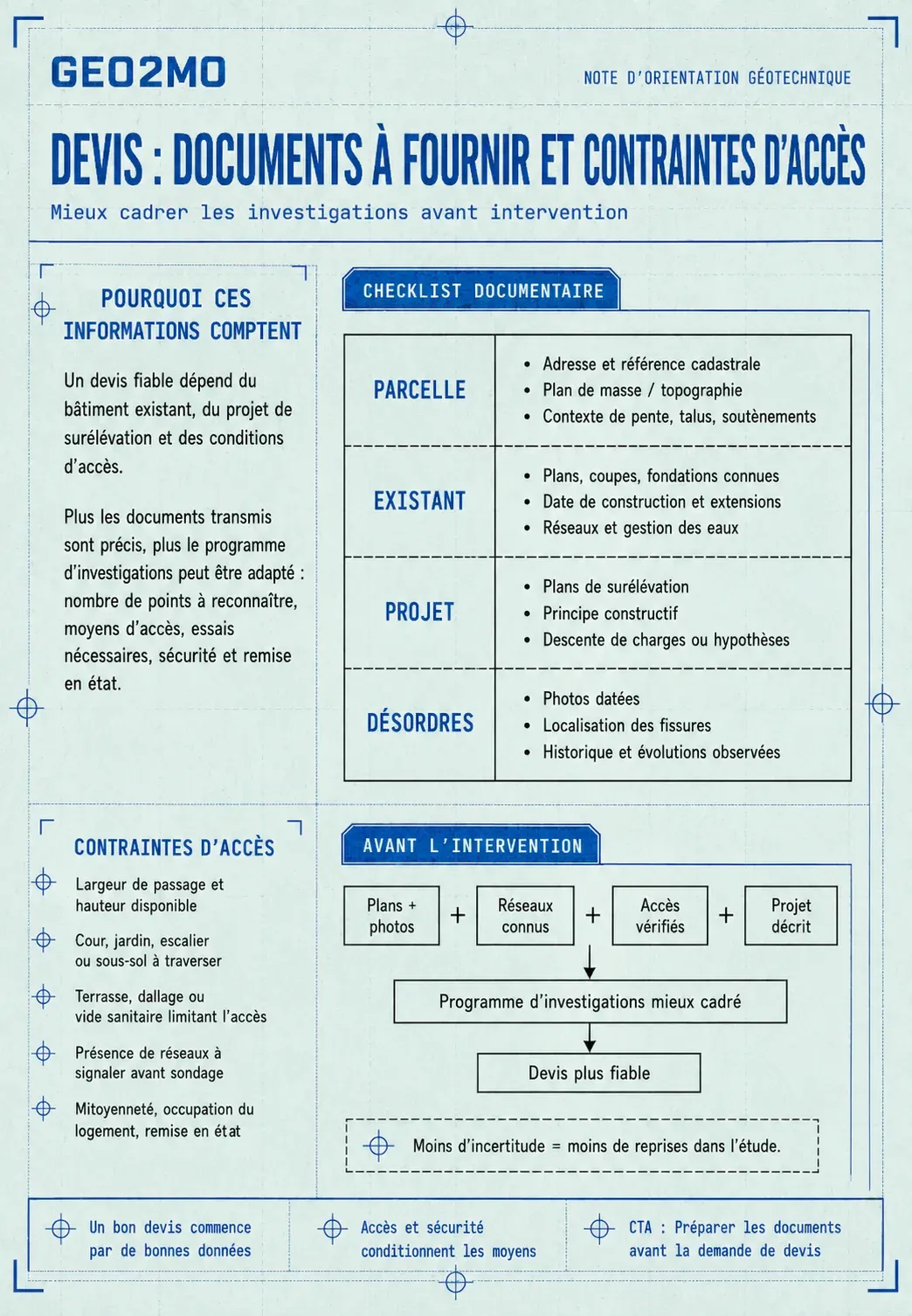 Documents et contraintes d’accès à communiquer pour un devis d’étude géotechnique de surélévation