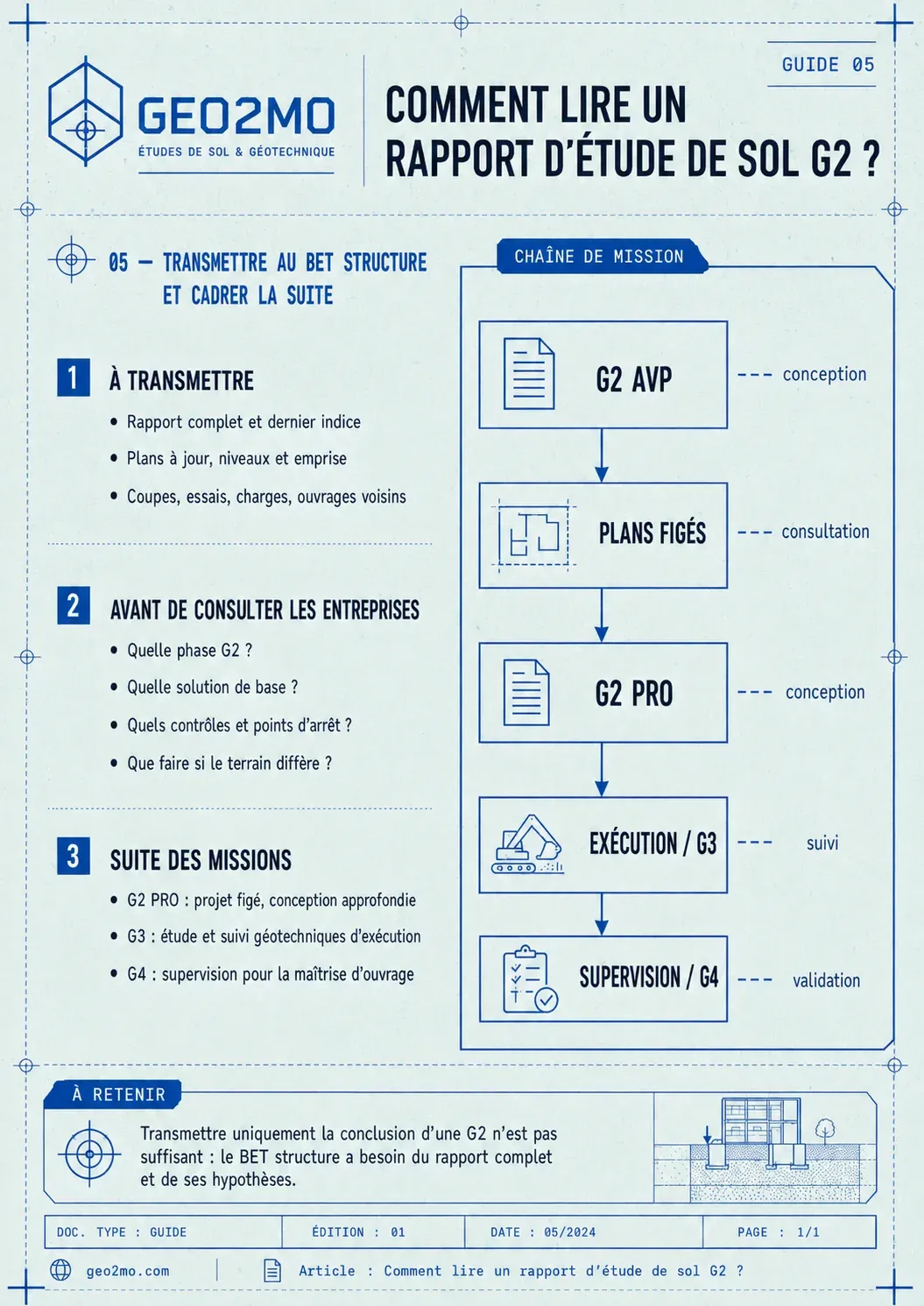 Éléments du rapport G2 à transmettre au BET structure et enchaînement vers les missions G2 PRO, G3 et G4