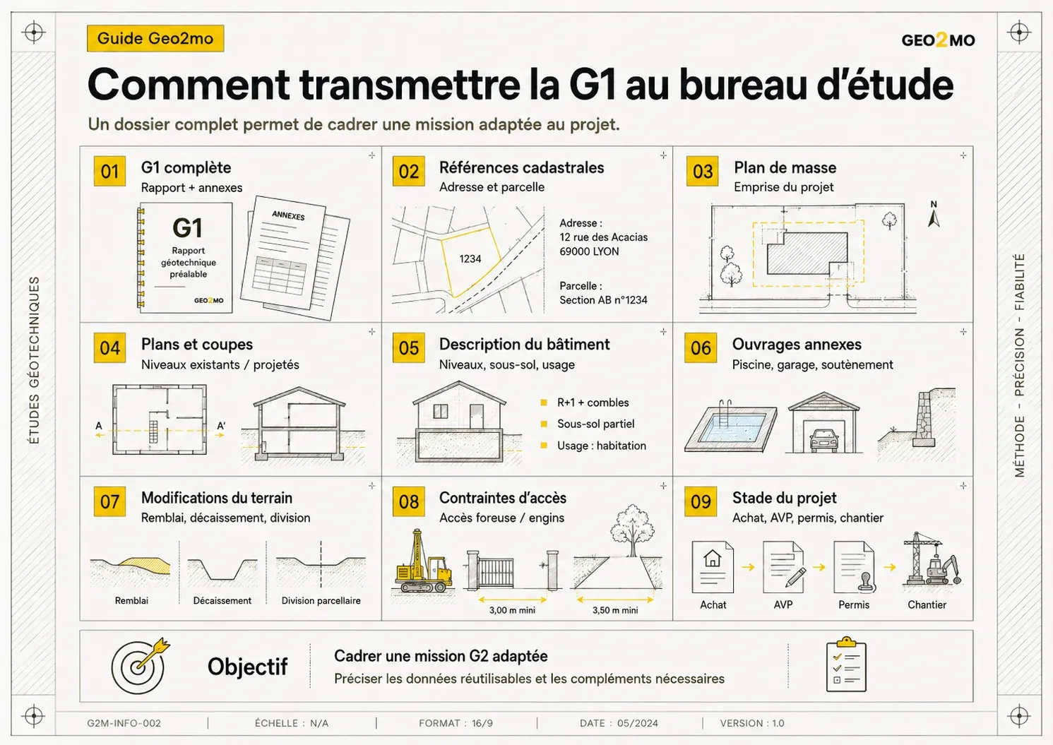 Liste des neuf documents et informations à transmettre avec la G1 au bureau d’étude géotechnique